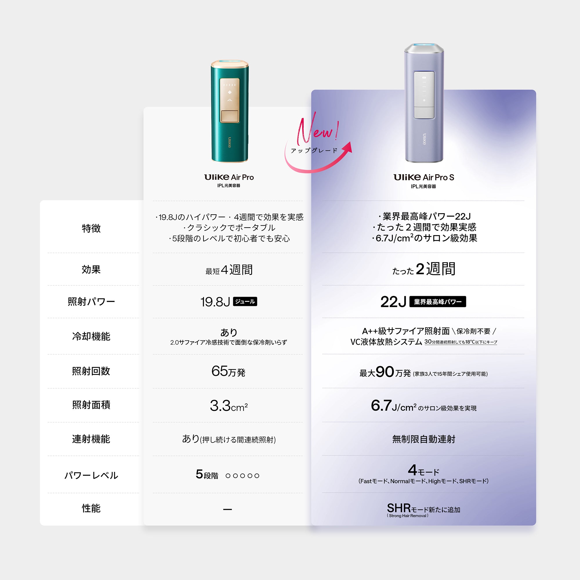 Ulike Air Pro IPL光美容器