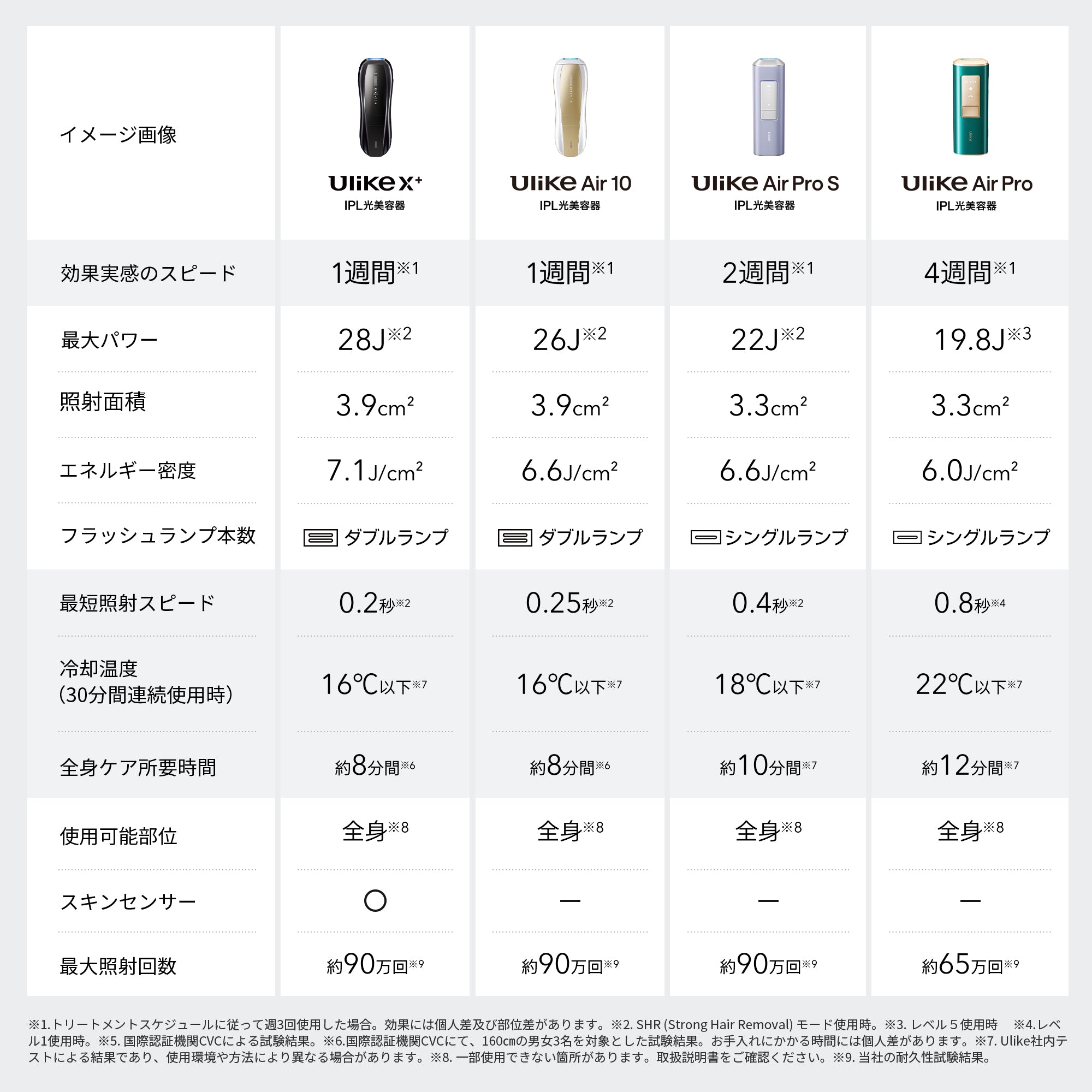 Ulike X+ IPL光美容器