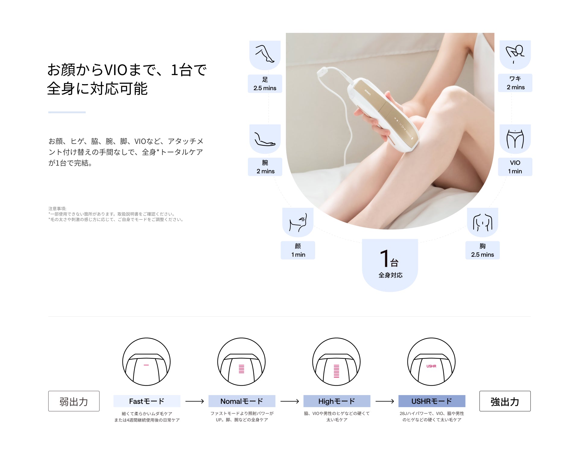 公式】Ulike Air 10 Max IPL光美容器 アタッチメントキット｜脱毛器
