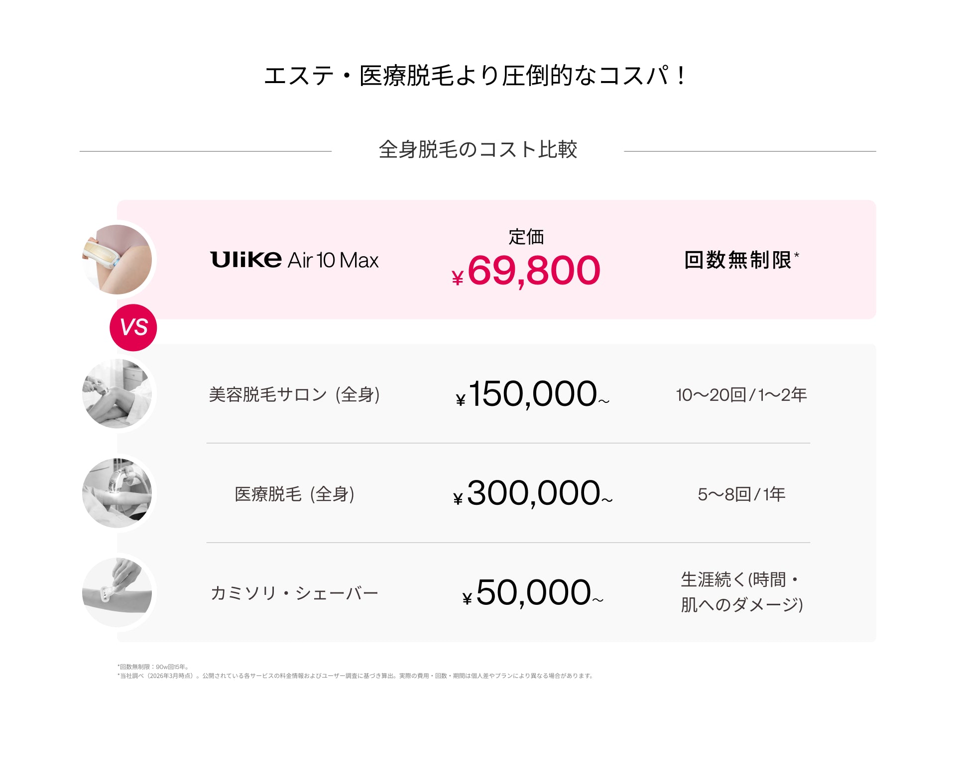 公式】Ulike Air 10 Max IPL光美容器｜痛みレスな冷感サファイアで