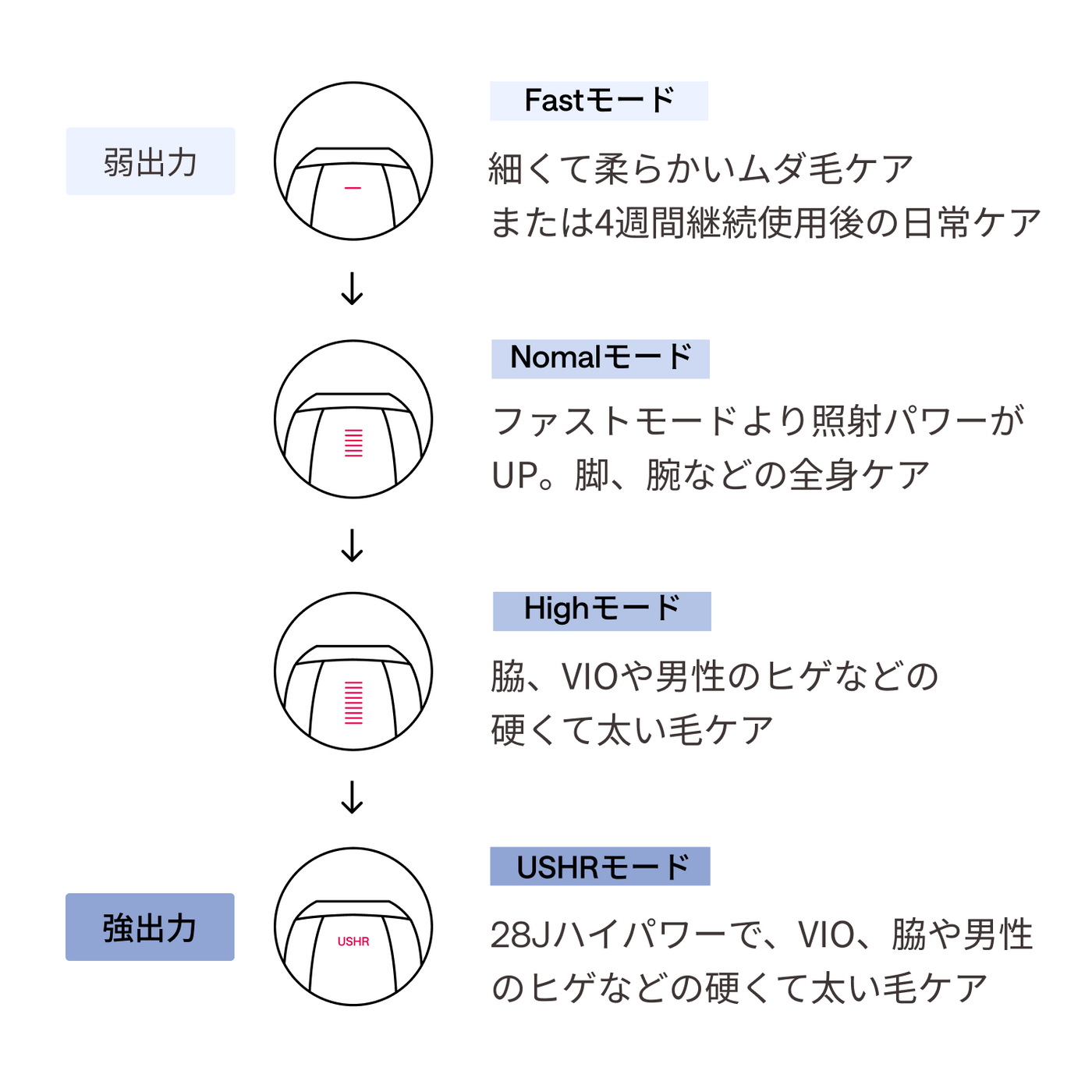 Ulike Air 10 Max IPL光美容器