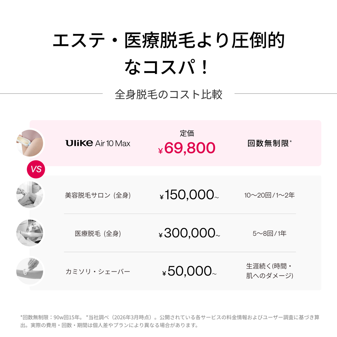 Ulike Air 10 Max IPL光美容器