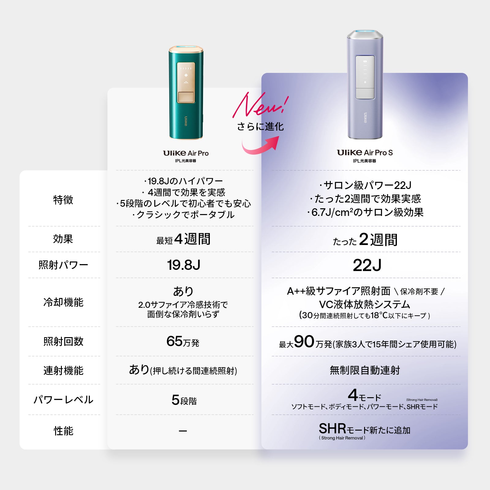Ulike Air Pro IPL光美容器