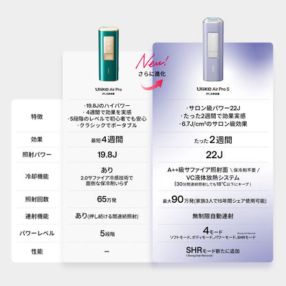 Ulike Air Pro IPL光美容器
