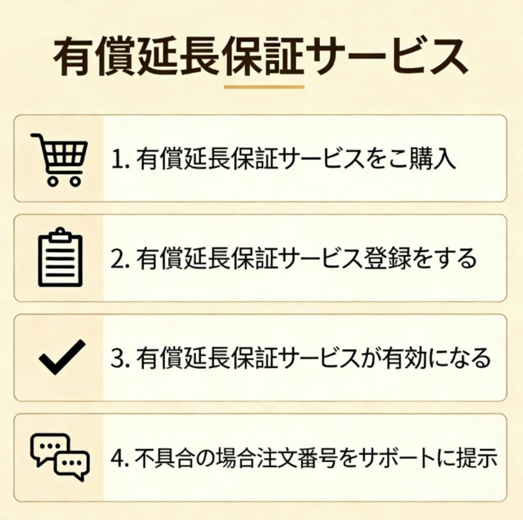 有償延長保証サービス