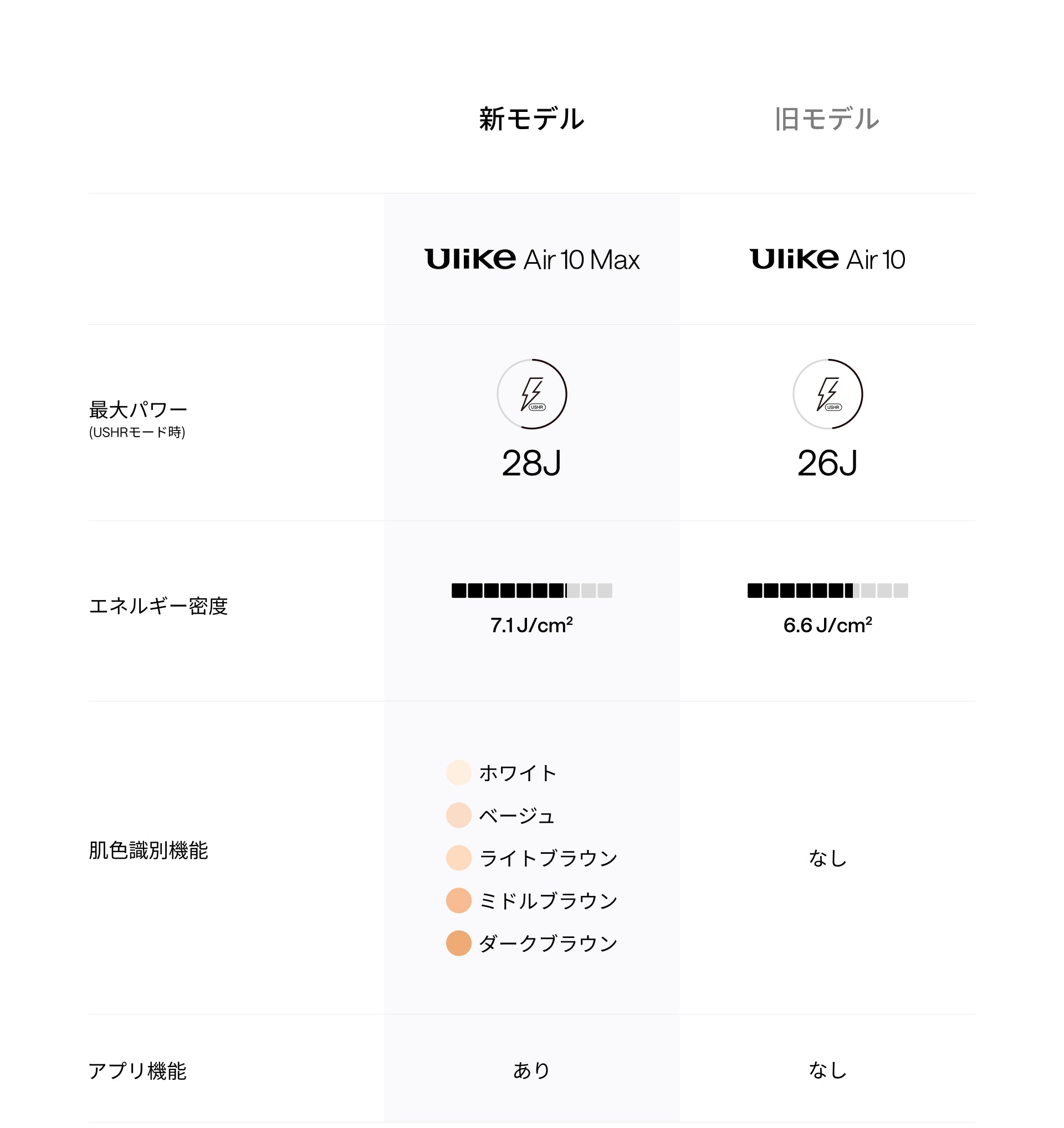 公式】Ulike Air 10 Max IPL光美容器 アタッチメントキット|脱毛器 公式】Ulike Air 10 Max IPL光美容器 アタッチメントキット|脱毛器