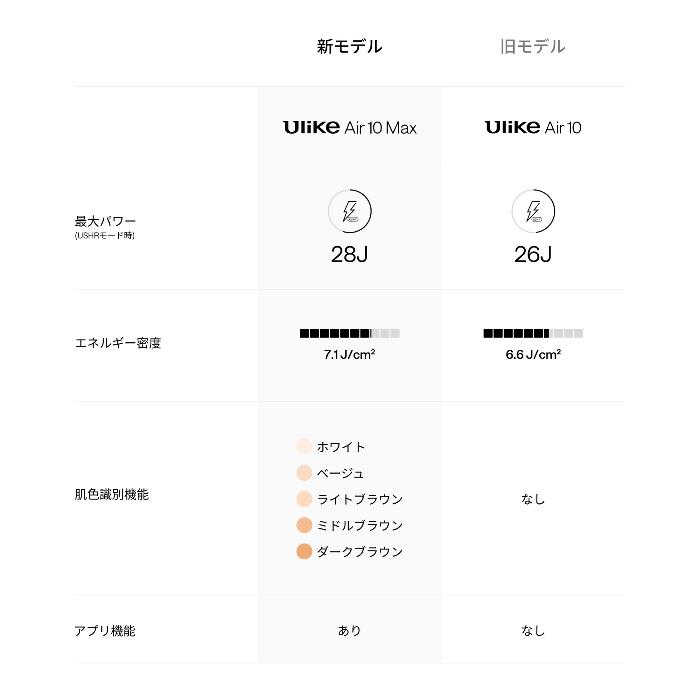 Ulike Air 10 Max IPL光美容器