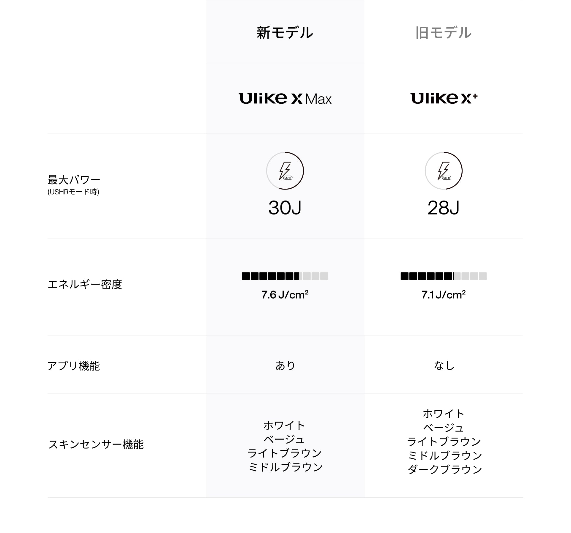 Ulike X Max IPL光美容器 アタッチメントキット｜毎朝の髭剃りにサヨナラ｜脱毛器・家庭用脱毛器・メンズ脱毛器・髭脱毛器・自宅脱毛器・光脱毛器・ipl光脱毛器・光美容器