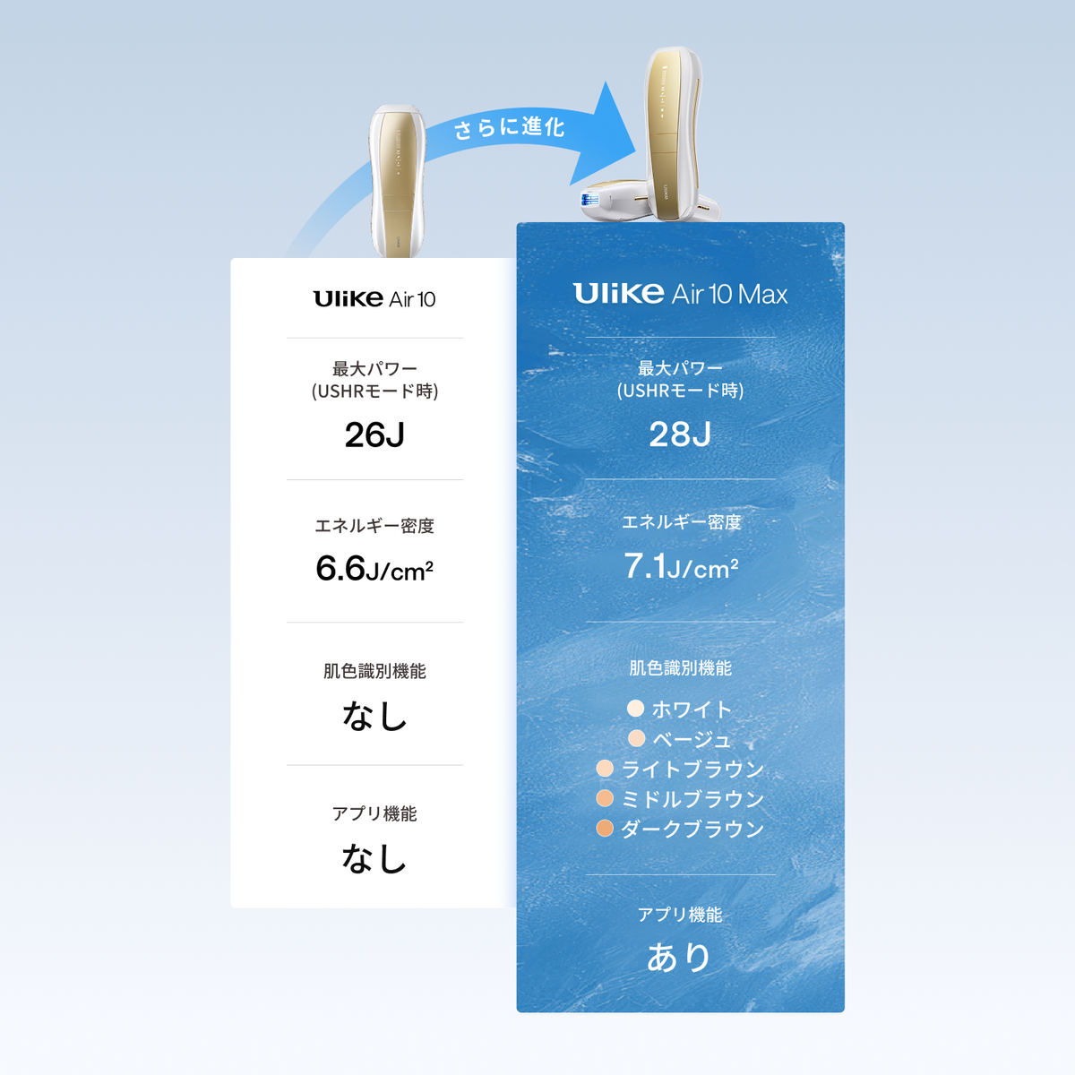 Ulike Air 10 Max IPL光美容器