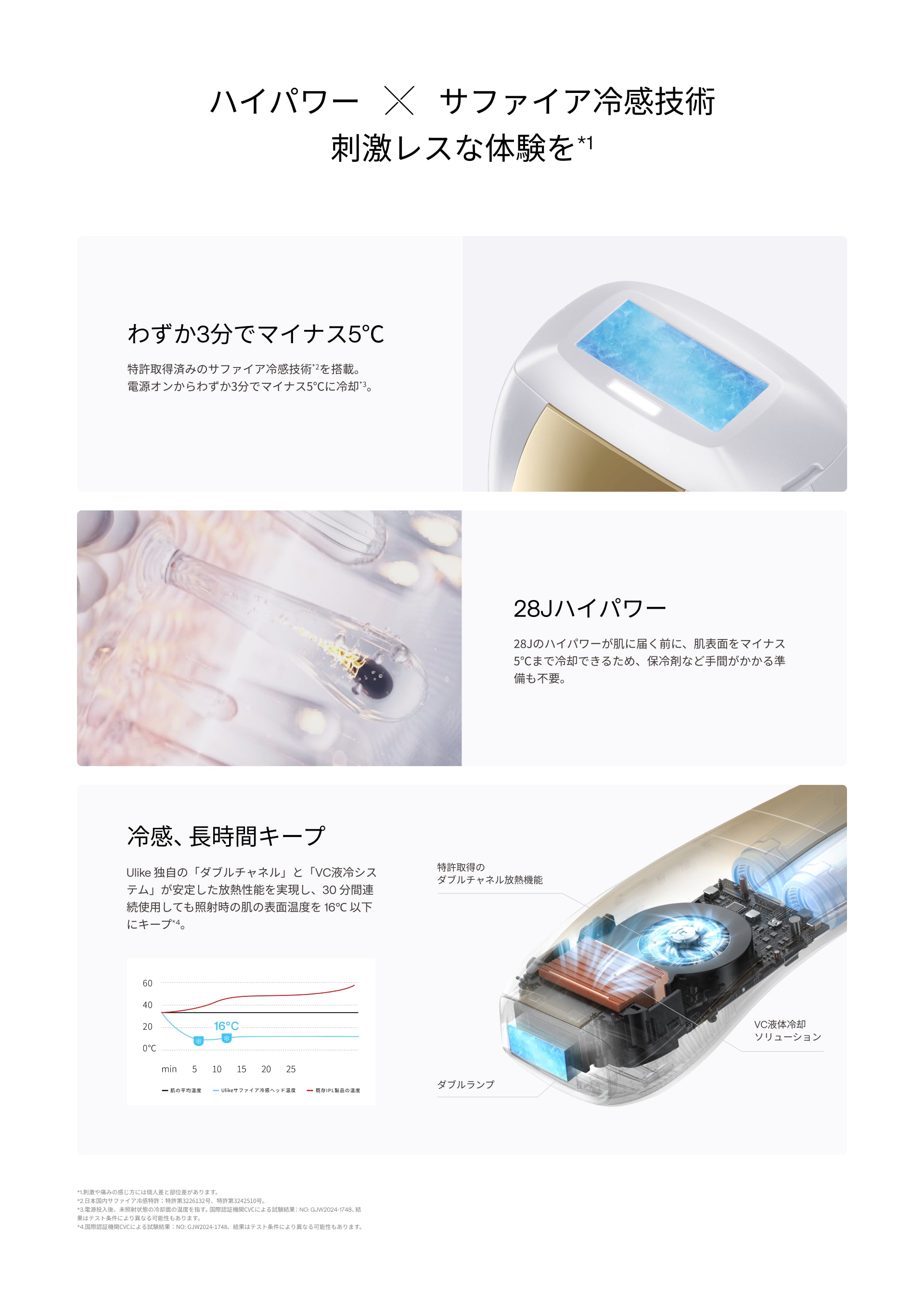 公式】Ulike Air 10 Max IPL光美容器 アタッチメントキット｜脱毛器