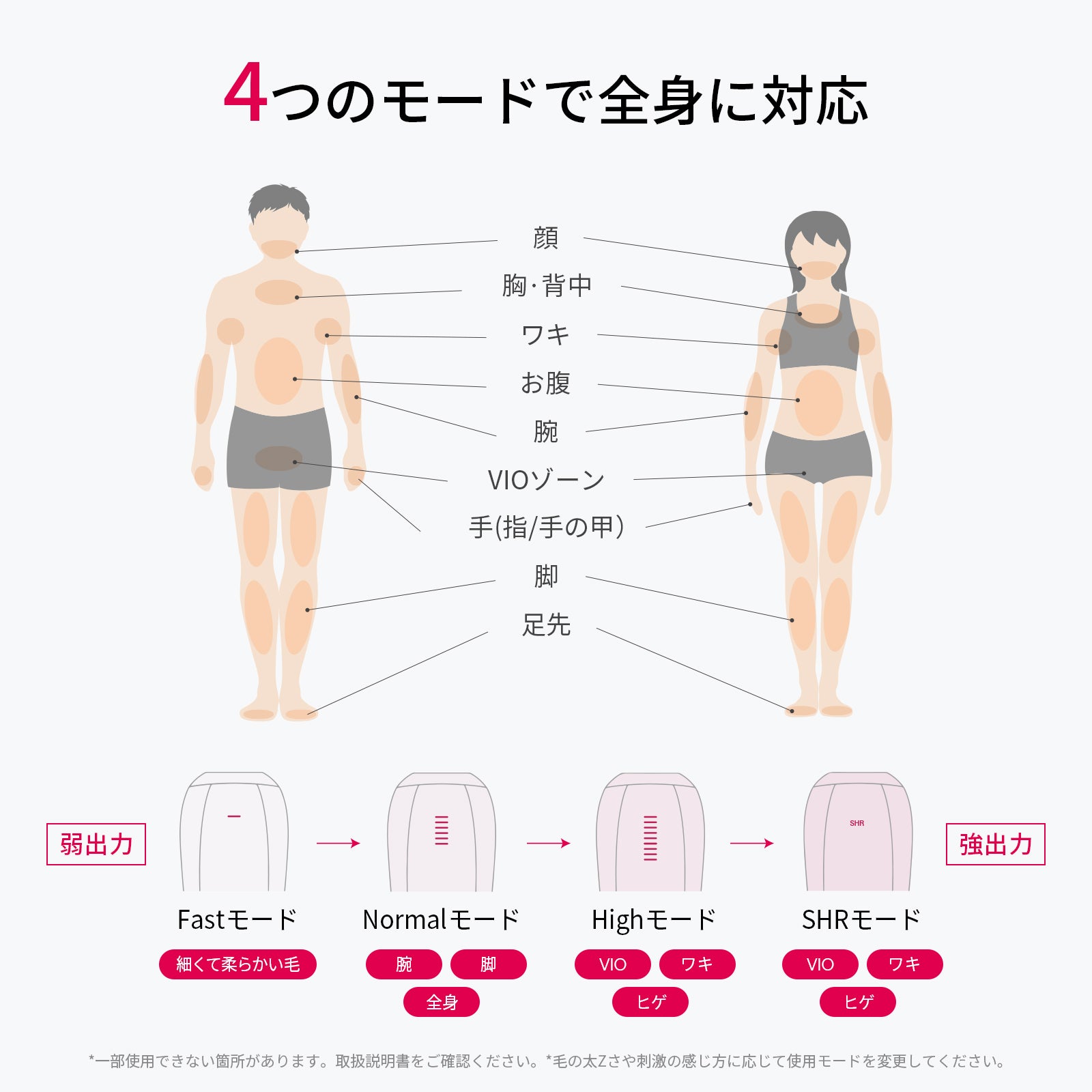 公式】Ulike Air 10 IPL光美容器｜脱毛器・家庭用脱毛器・メンズ脱毛器