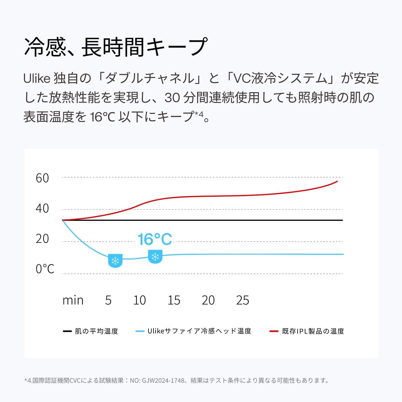 Ulike Air 10 Max IPL光美容器