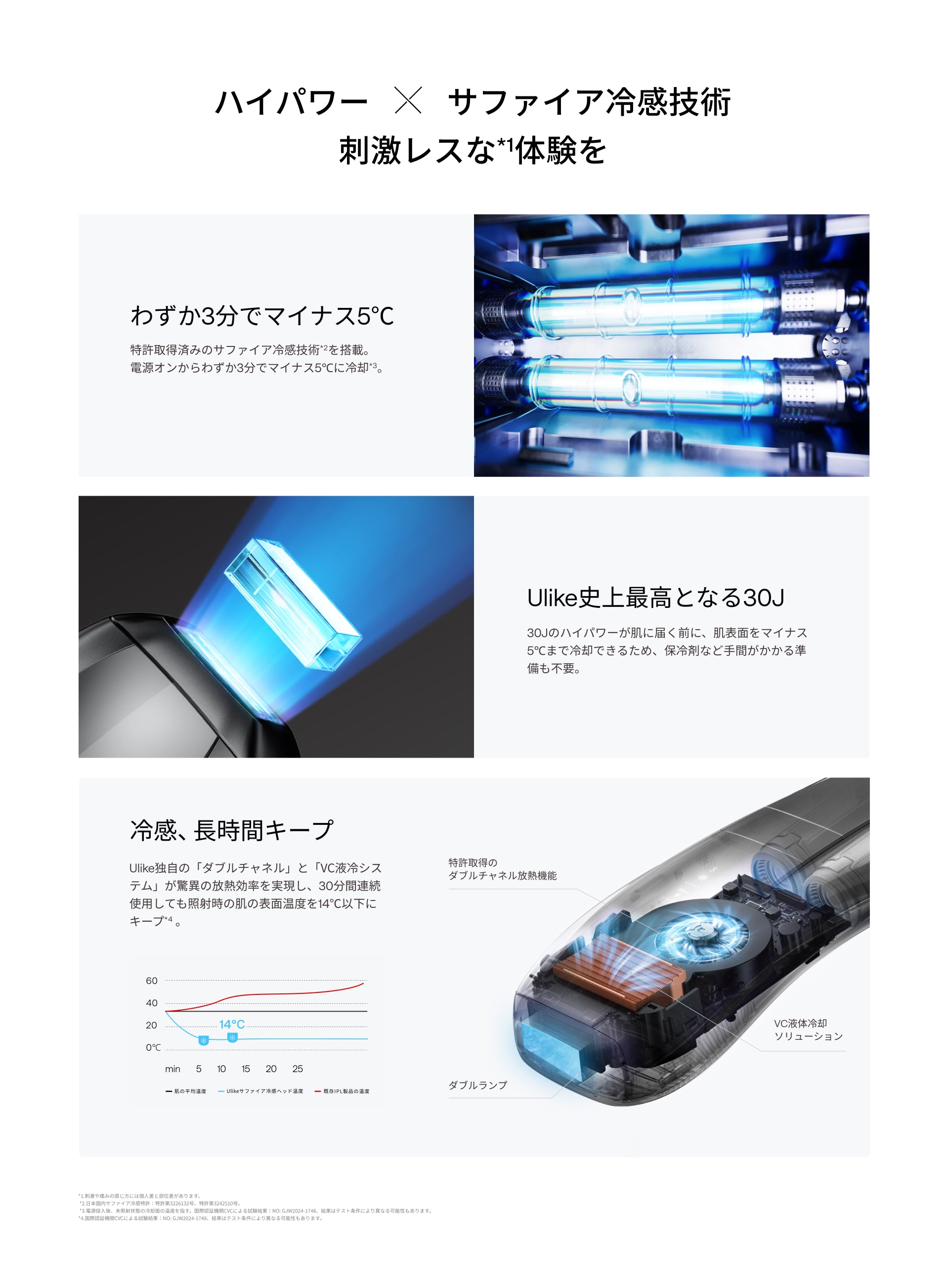 Ulike X Max IPL光美容器 アタッチメントキット｜毎朝の髭剃りにサヨナラ｜脱毛器・家庭用脱毛器・メンズ脱毛器・髭脱毛器・自宅脱毛器・光脱毛器・ipl光脱毛器・光美容器