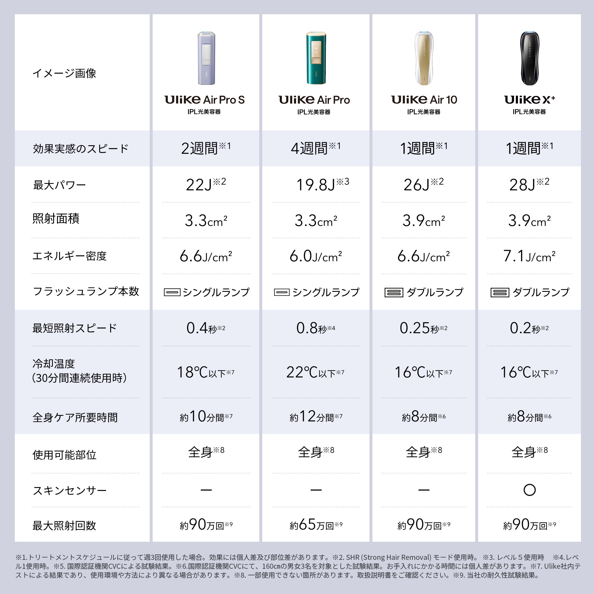 Ulike AirPro S IPL光美容器