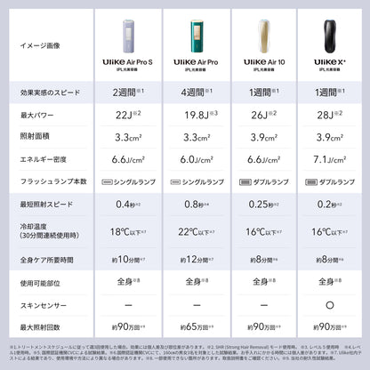 Ulike AirPro S IPL光美容器