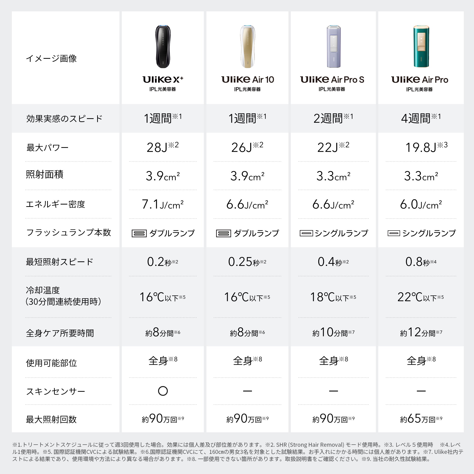 Ulike X+ IPL光美容器