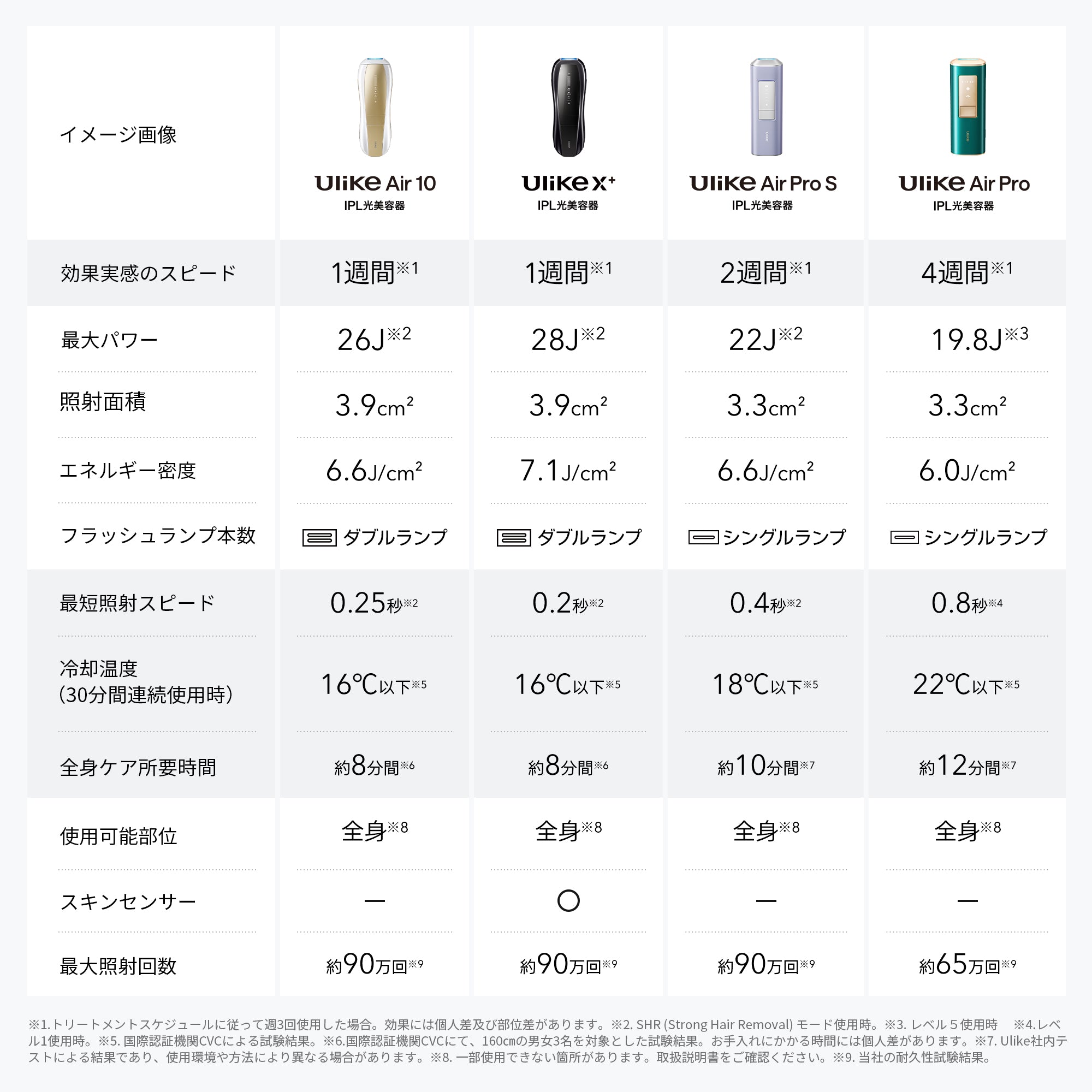 Ulike Air 10 IPL光美容器