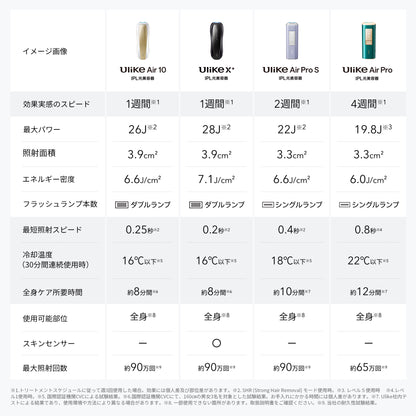 Ulike Air 10 IPL光美容器
