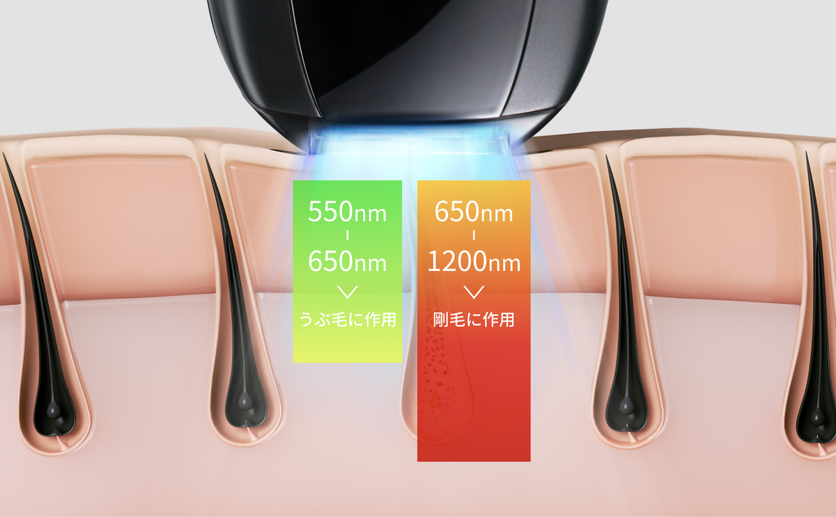 公式】Ulike X+ IPL光美容器|脱毛器・家庭用脱毛器・メンズ脱毛器・髭 公式】Ulike X+ IPL光美容器|脱毛器・家庭用脱毛器・メンズ脱毛器・髭