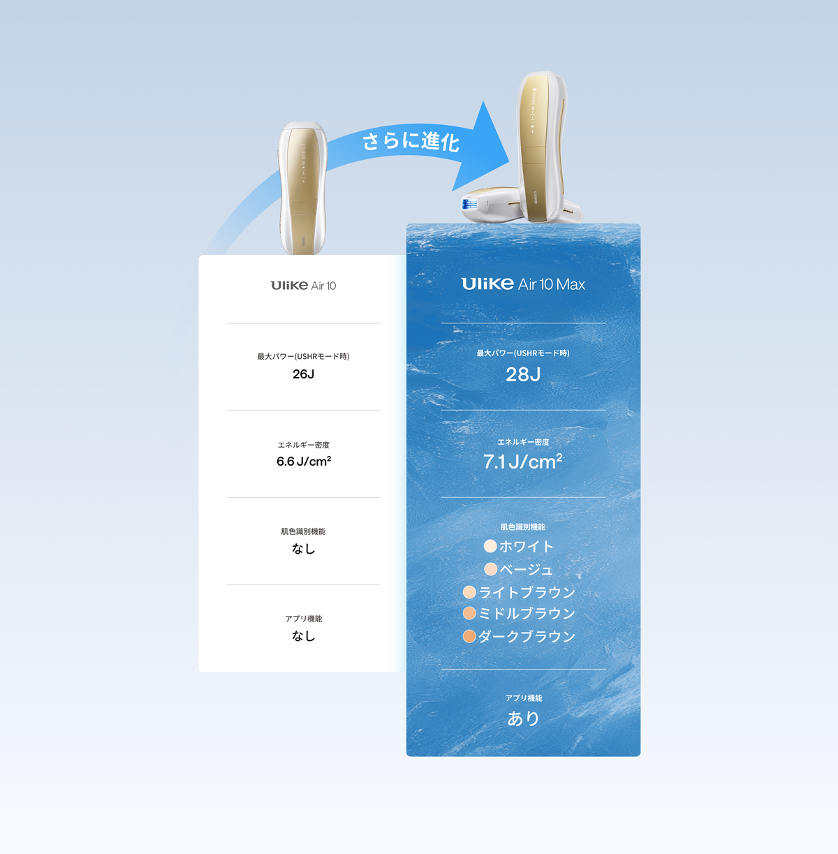 新品未開封　Ulike Air10 Max 脱毛器 公式】Ulike Air 10 Max IPL光美容器｜痛みレスな冷感サファイアで