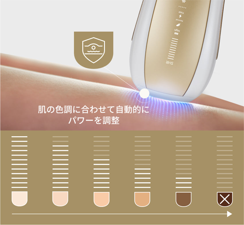 公式】Ulike（ユーライク）脱毛器・ 光美容器のスキンセンサー技術