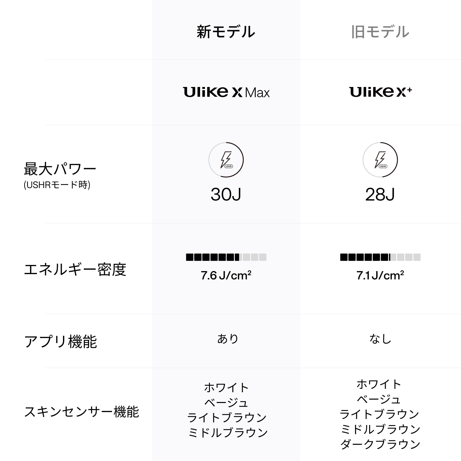 公式】Ulike X Max IPL光美容器｜毎朝の髭剃りにサヨナラ｜脱毛器