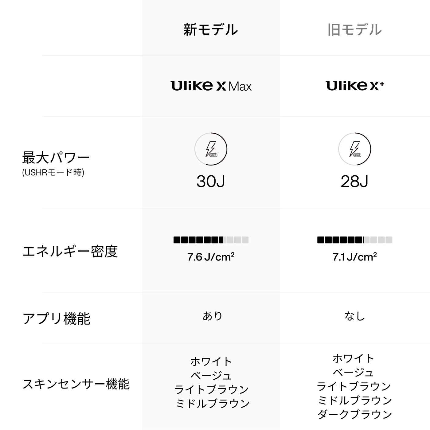 Ulike X Max IPL光美容器 アタッチメントキット